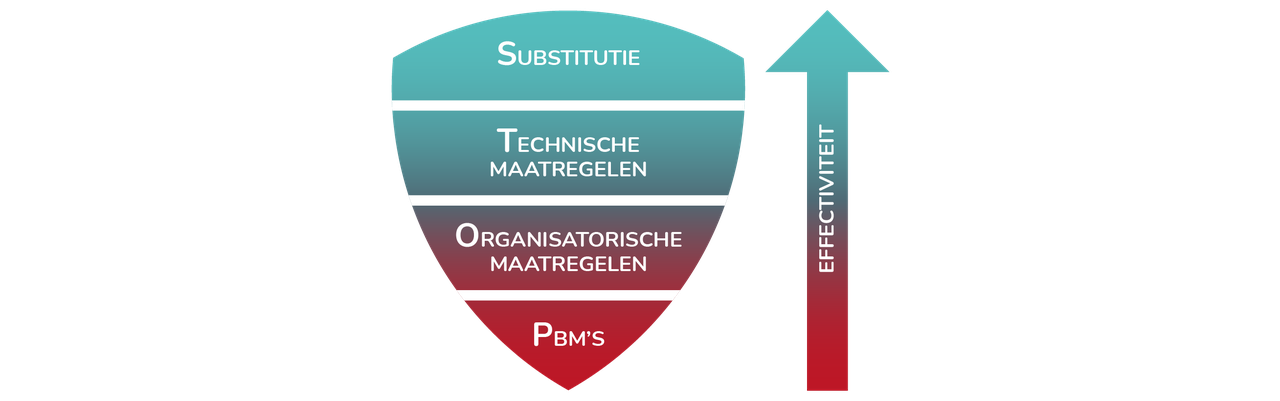 STOP strategie