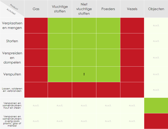 Wat is Stoffenmanager®? - Wetenschappelijke onderbouwing